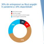 IBC-Focus-raport-constructii-19-oct-2020