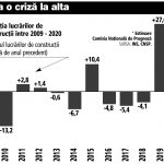 evolutia-lucrarilor-de-constructii-2009-2020