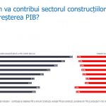 raport-ibc-focus-pondere-constructii-in-PIB