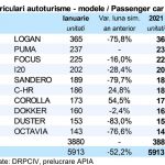 2nmatriculari