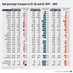 202103-rail-passengers