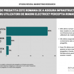 3.-Infrastructura-Romania