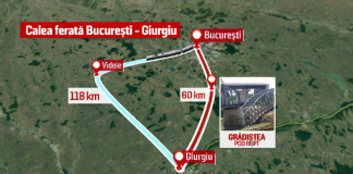 LICITATIE PENTRU SERVICII DE SUPERVIZARE A LUCRARILOR – CFR cauta firma de consultanta pentru modernizarea caii ferate Bucuresti – Giurgiu