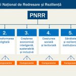 PNRR-2