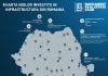 HARTA PROIECTELOR DE INFRASTRUCTURA DIN ROMANIA – Sunt asteptate investitii de peste 1,5 miliarde euro in acest an