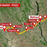 drum expres Craiova – Pitesti