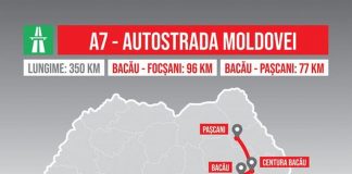 NOI LICITATII PENTRU AUTOSTRADA MOLDOVEI – Sunt vizate cele doua tronsoane care tranziteaza judetul Bacau, Bacau – Foscani si Bacau – Pascani