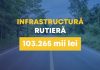 JUDETUL MARAMURES INVESTESTE 103 MILIOANE LEI IN INFRASTRUCTURA RUTIERA – Alte 9 milioane lei vor fi investite in Aeroportul Maramures
