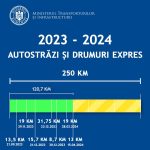 drumuri si autostrazi