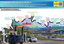 Ministerul Transporturilor: mai multe stații de încărcare pentru mașinile electrice