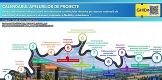 Ministerul Transporturilor: mai multe stații de încărcare pentru mașinile electrice